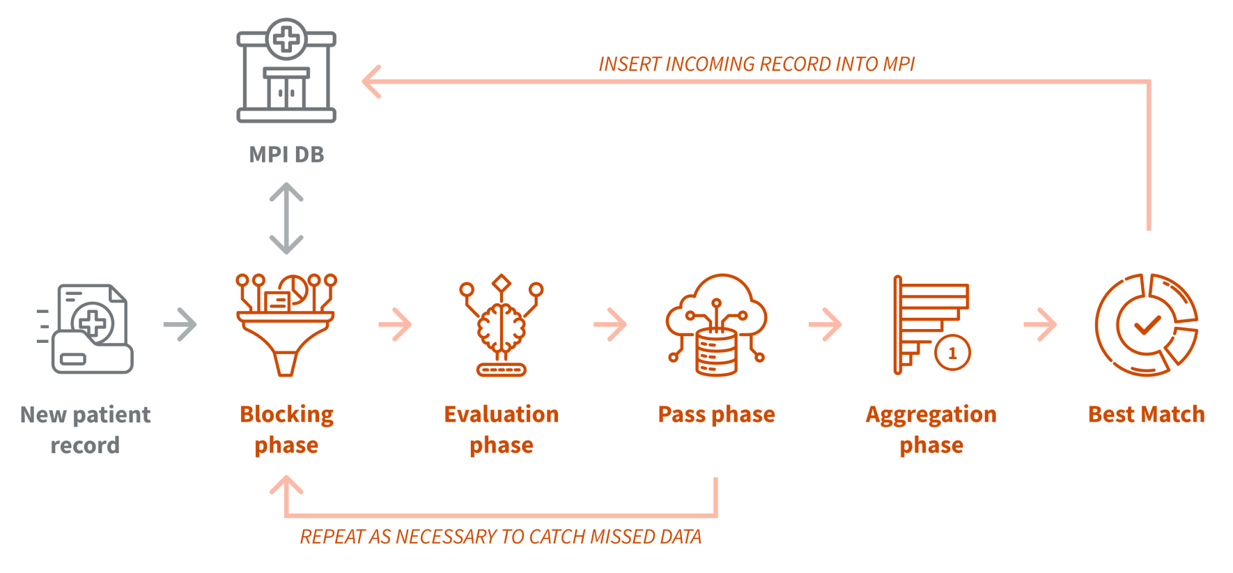 record linker algorithm steps explained